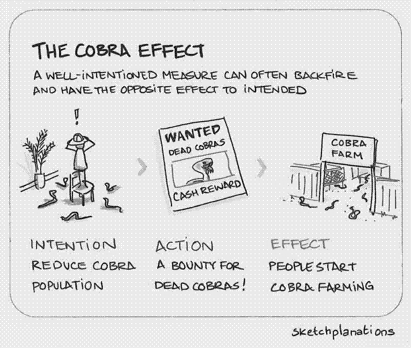 Imagen de El Efecto Cobra