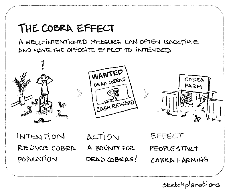 Imagen de El Efecto Cobra