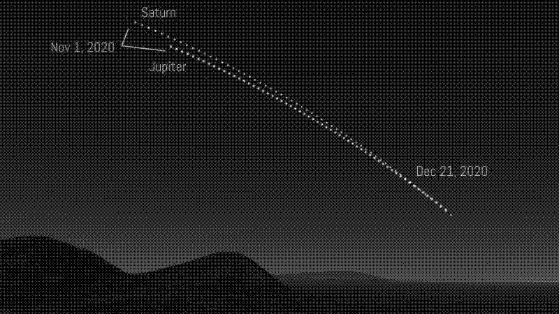 Imagen de Hoy es el día para mirar al cielo: Conjunción de Júpiter y Saturno