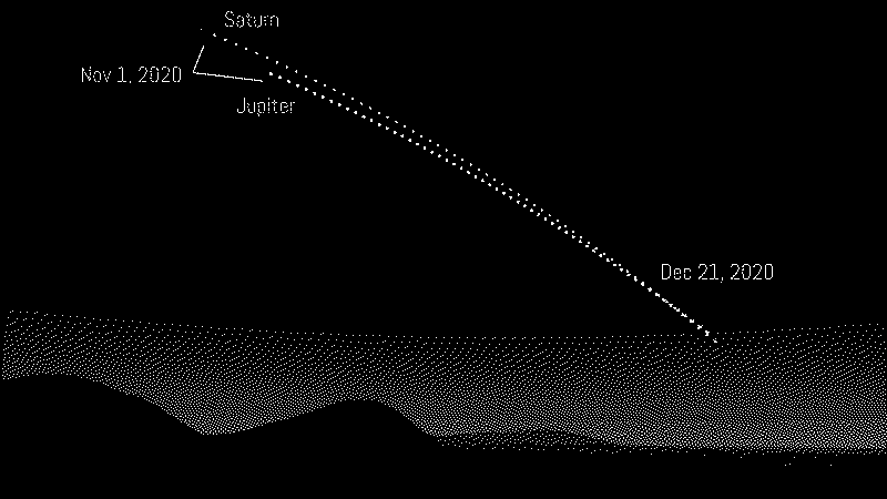 Imagen de Hoy es el día para mirar al cielo: Conjunción de Júpiter y Saturno