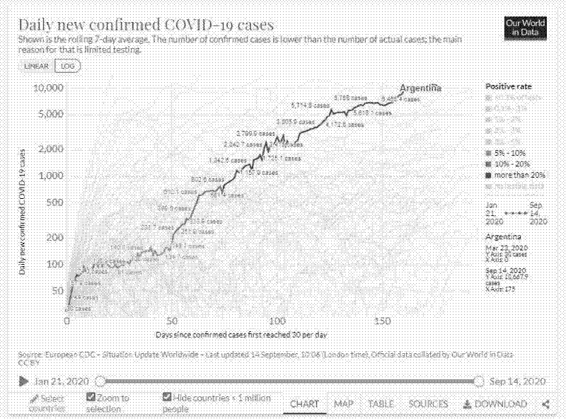 Imagen de Muertitos de datos: Contando fiambres covidosos