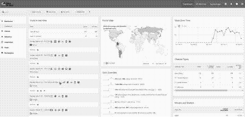 Imagen de Dejar de usar Google Analytics ¿Es posible? Probando Matomo