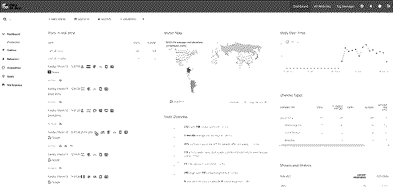 Imagen de Dejar de usar Google Analytics ¿Es posible? Probando Matomo