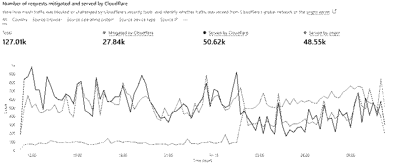 Imagen de Controlando el tráfico me excedí un poco