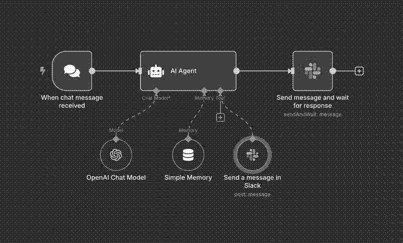 Imagen de Instalar N8N y Ollama en Docker para tener tu propio Agente AI 