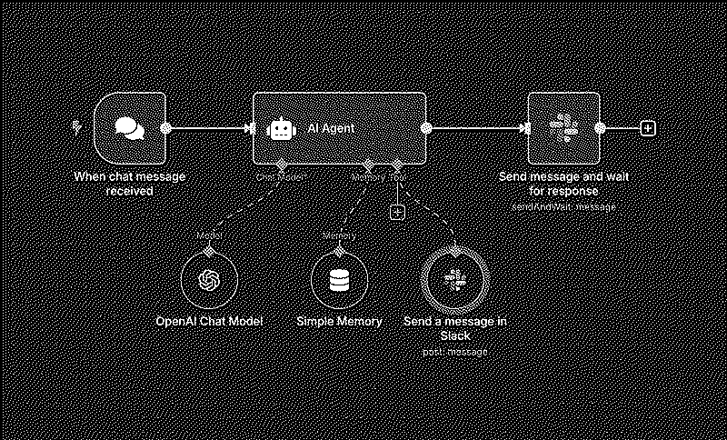 Imagen de Instalar N8N y Ollama en Docker para tener tu propio Agente AI
